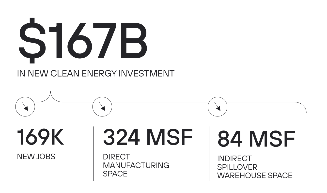 A clean energy future, by the numbers