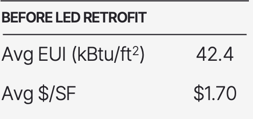 Before LED Retrofit